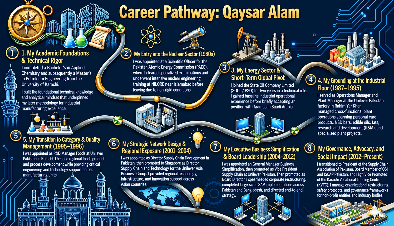 Muhammad Qaysar Alam story image 1